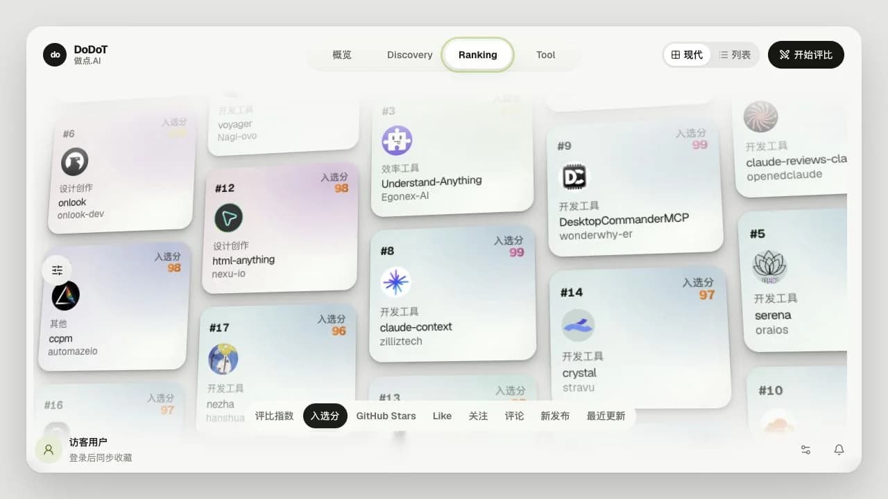 DoDoT 线上 Ranking 真实界面,展示按真实名次排列的作品动态墙与评比维度